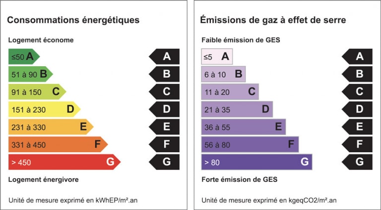 Réaliser Le Bilan énergétique D’une Maison